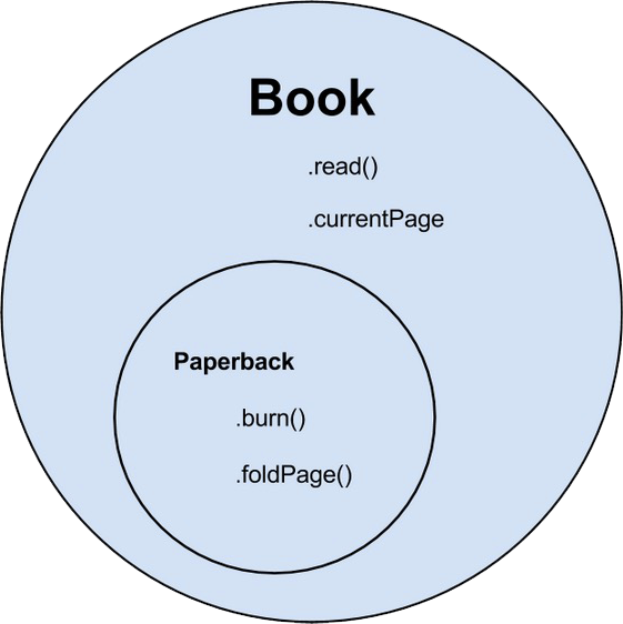 Book Diagram