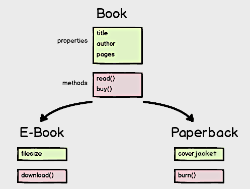 Book Diagram