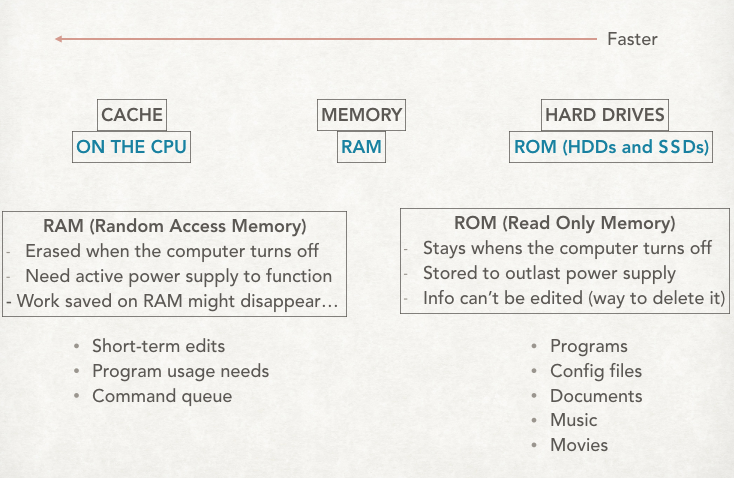 Memory breakdown