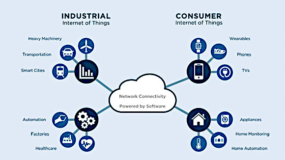 Internet of things