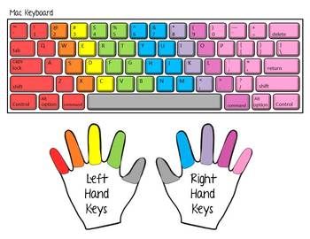 Hand and finger placement chart for keyboard