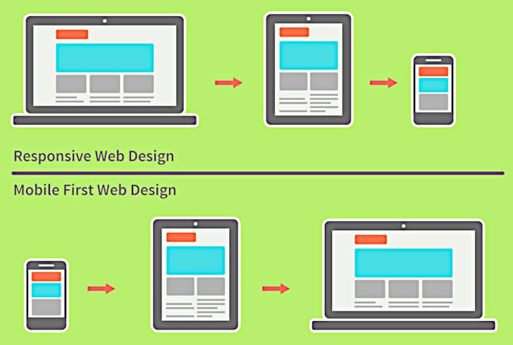 responsive web design versus mobile first web design