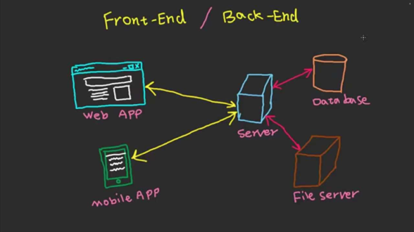 Diagram of front-end architecture