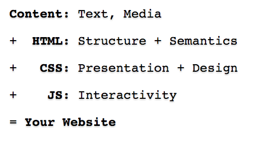Components of a Website