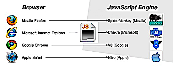List of JS Engines