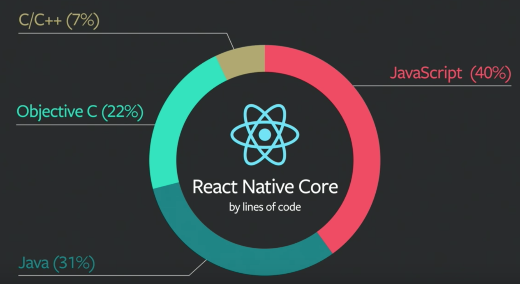 React Native Engine Code