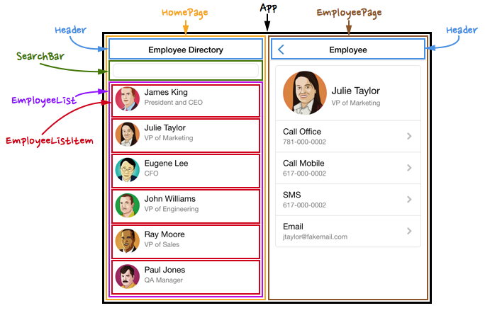 Website Components