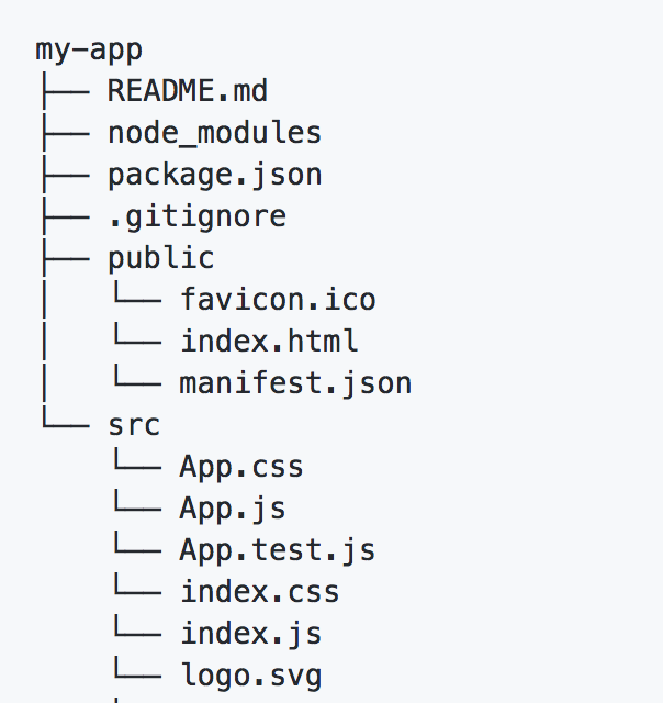 React Folder Structure