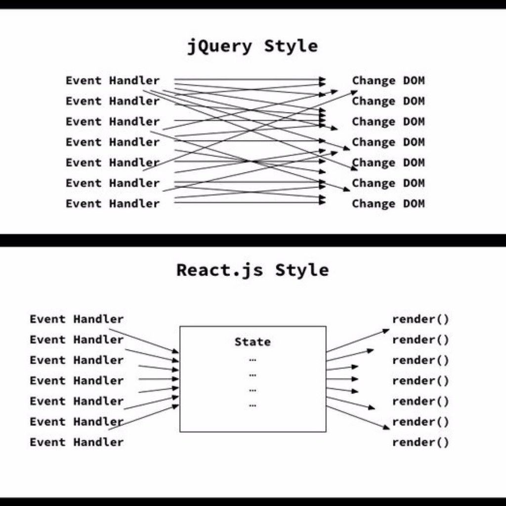 jquery diagram