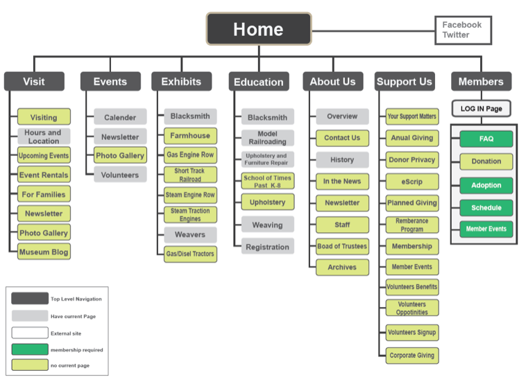 Another site map example