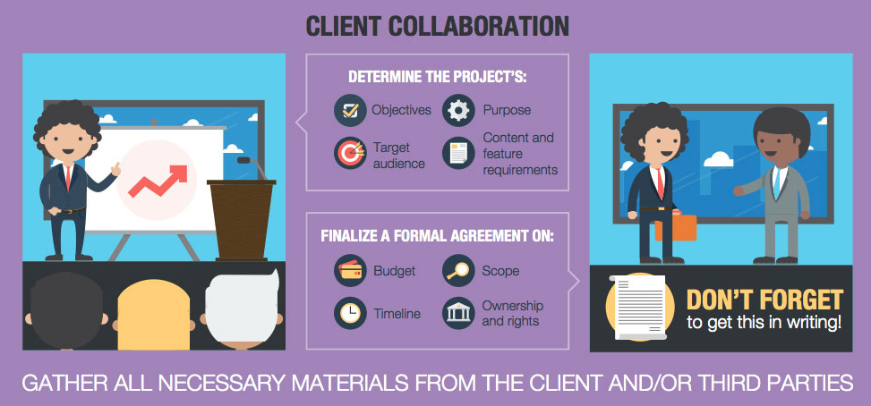 Client Collaboration